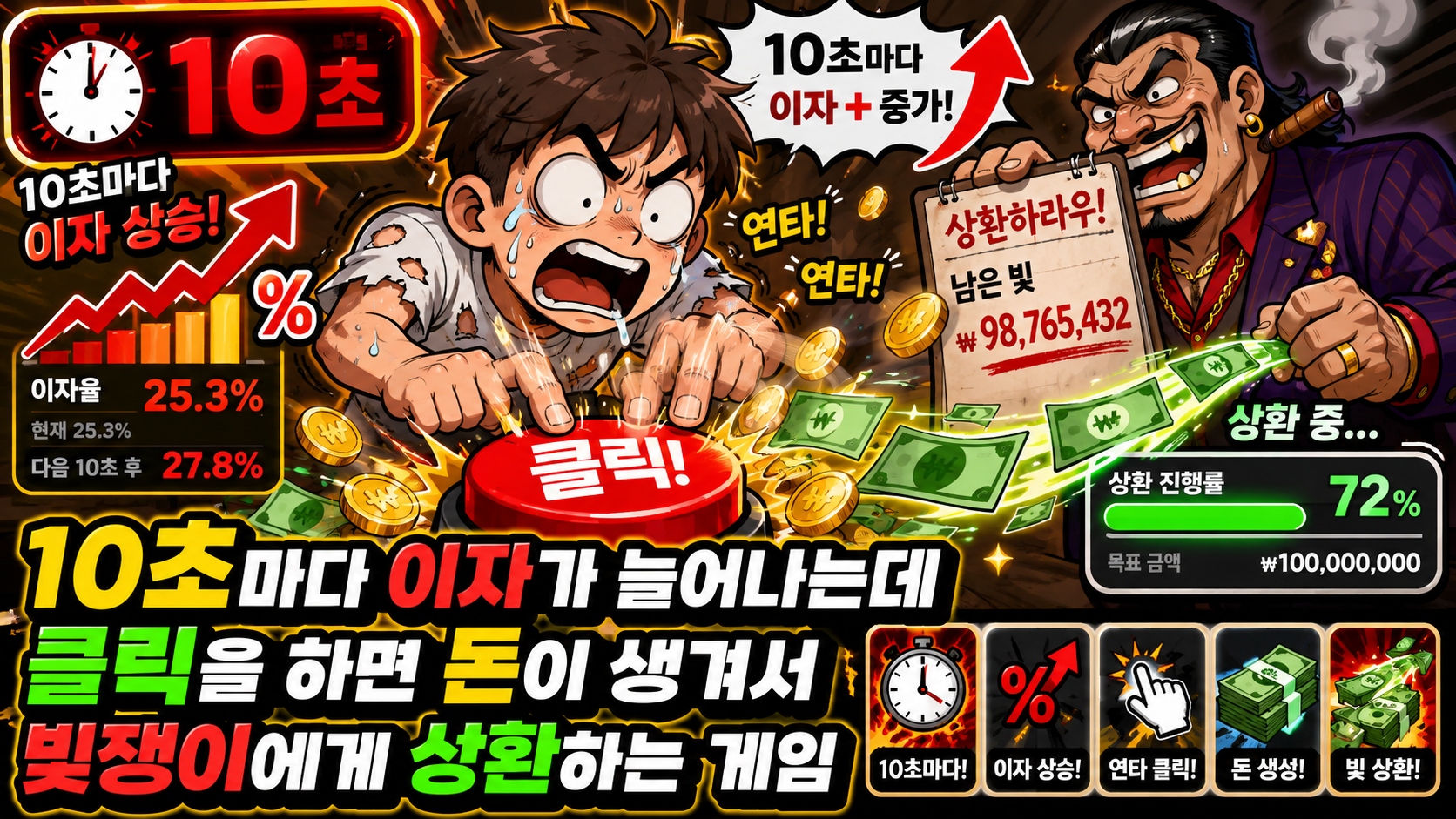 10초마다 이자가 늘어나는데 클릭을 하면 돈이 생겨서 빚쟁이에게 상환하는 게임